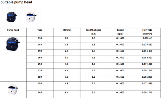Peristaltic Tumescent Pump